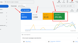OTR GAds Spend and ROAS Overall