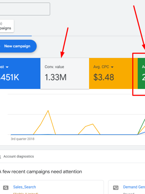 OTR GAds Spend and ROAS Overall