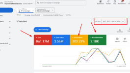 GAds Cost and Value Matric