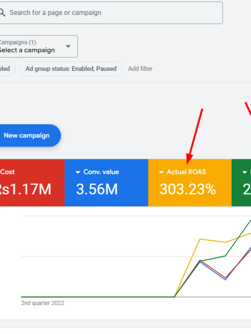 GAds Cost and Value Matric