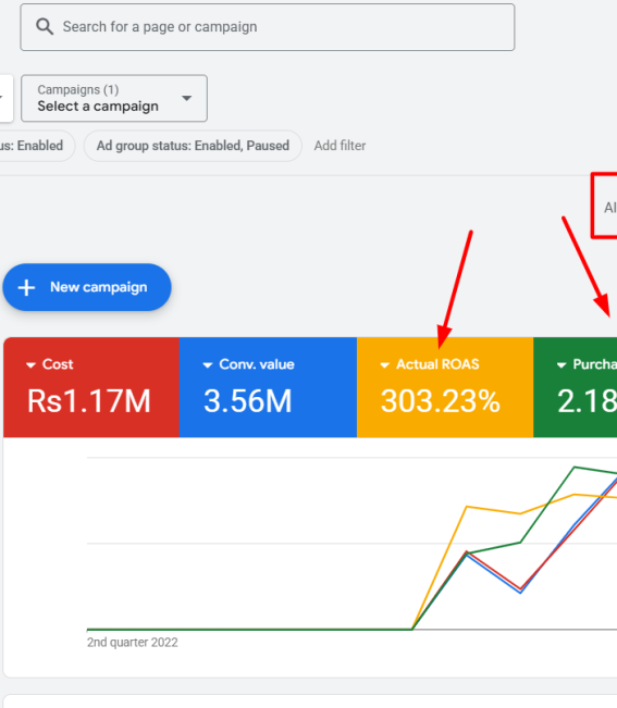 GAds Cost and Value Matric